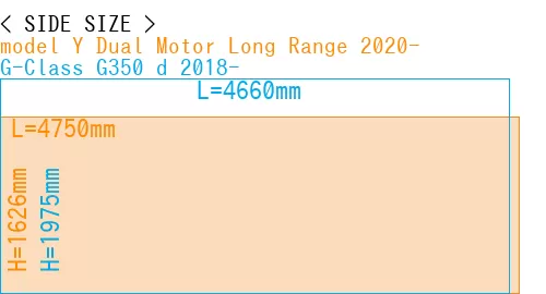 #model Y Dual Motor Long Range 2020- + G-Class G350 d 2018-